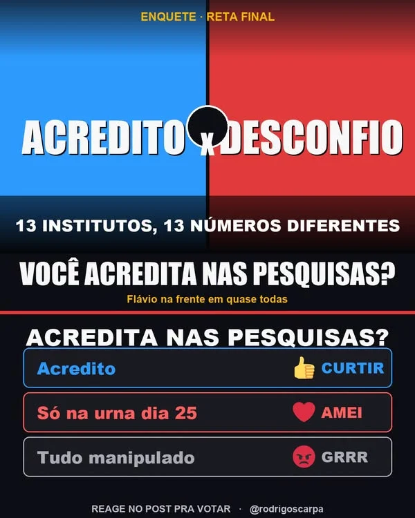 Arte do post: Treze institutos, treze números diferentes. Você acredita nas pesquisas?